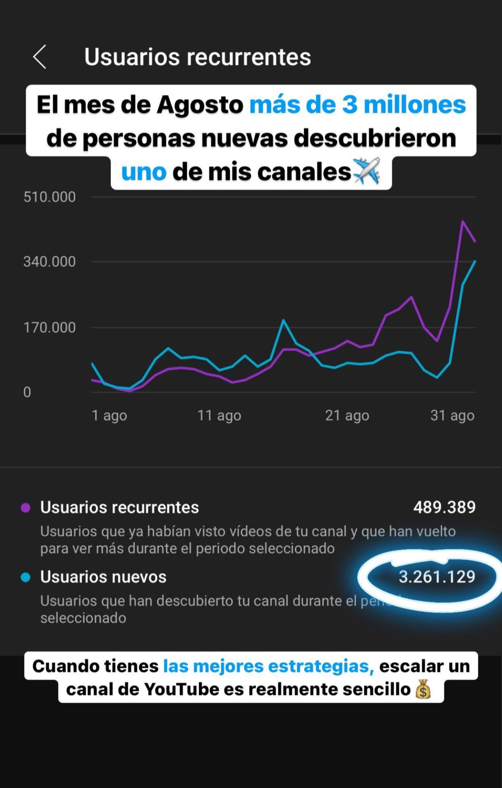 Estadísticas de rendimiento 2